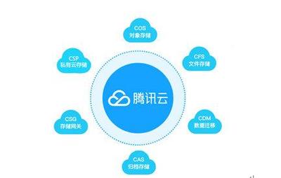 腾讯云存储突破Gartner魔力象限，助力政企构建智能云生态