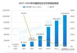 移动互联网全景洞察 13项核心数据盘点与未来趋势前瞻