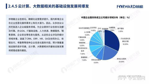 2018年中国独角兽生态图鉴 基于203家企业的互联网大数据洞察