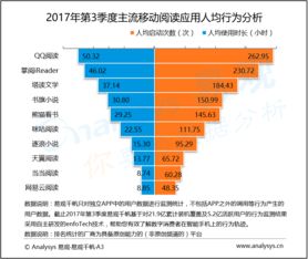 易观 以大数据与数据挖掘驱动行业互联网的分析服务
