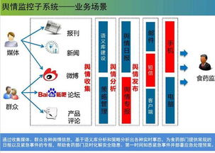 云威榜第286期 互联网数据服务赋能智慧食药，大数据方案引领行业变革