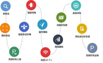 产融结合新范式 长安与迈泊如何借助互联网数据服务重构停车场生态