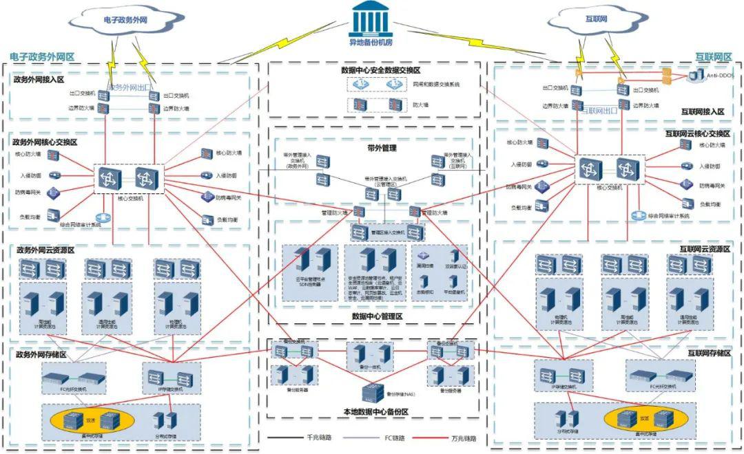 城市大脑系列报道② 全市一朵“云”，政务更便民
